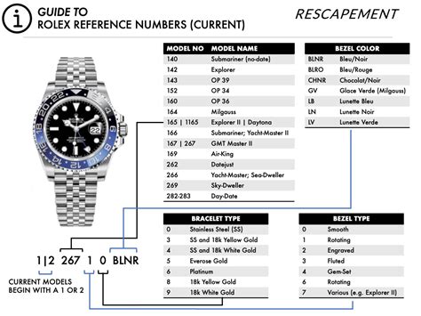 rolex types|rolex model numbers by year.